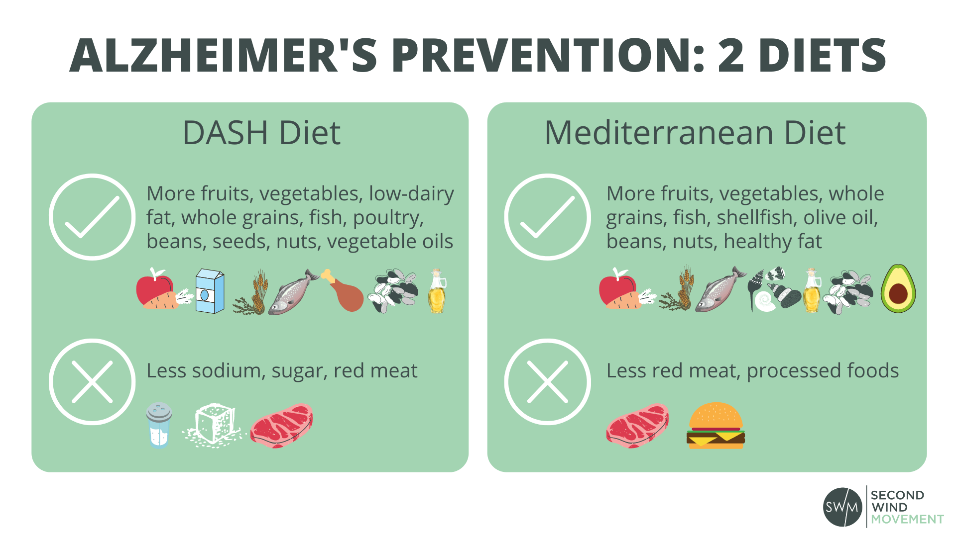 the best two diets for Alzheimer's prevention - the DASH diet and the Mediterranean diet