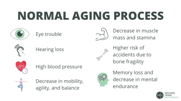 The Difference Between Normal Aging Vs Dementia Swm