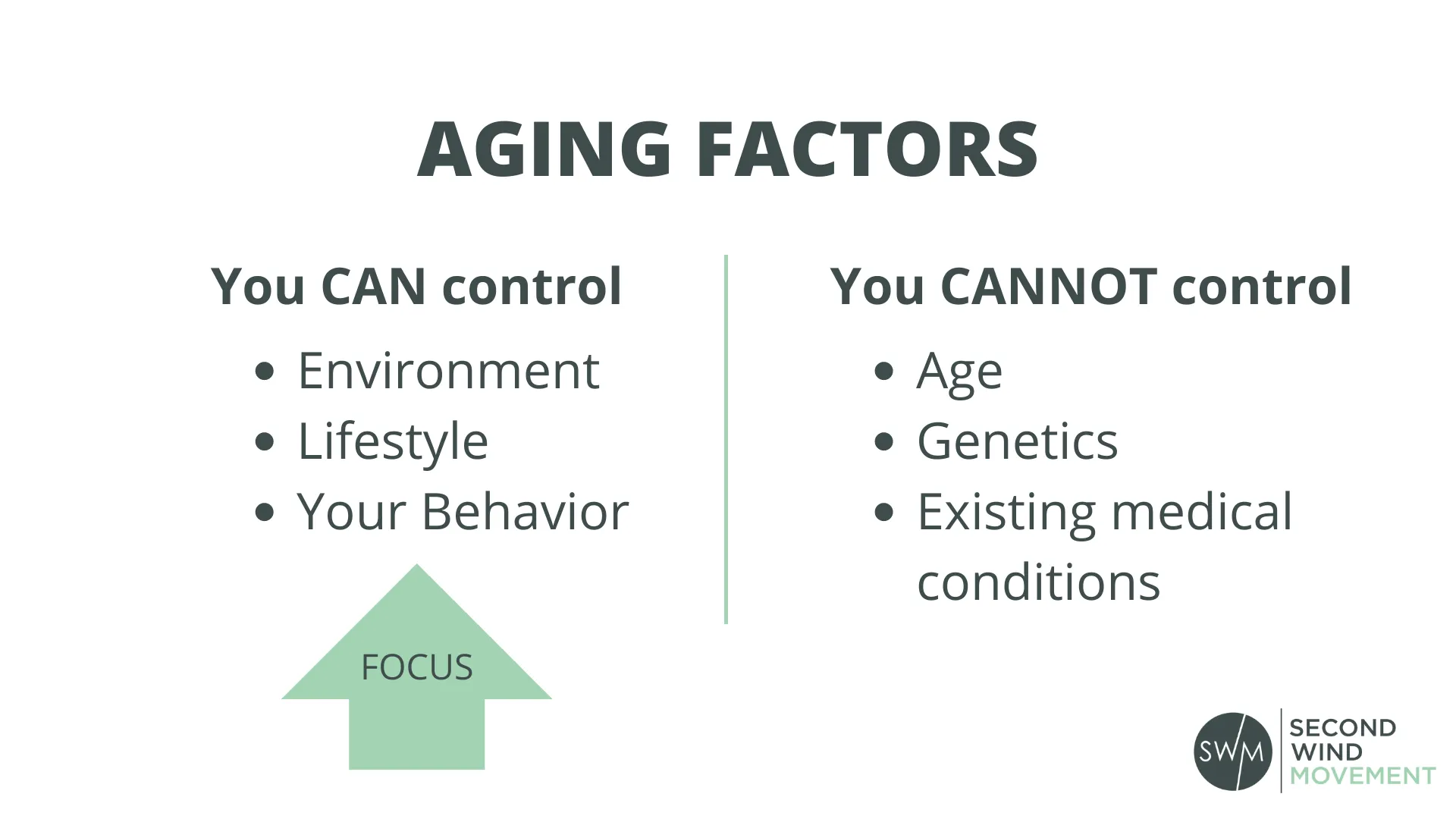 aging factors you can and cannot control