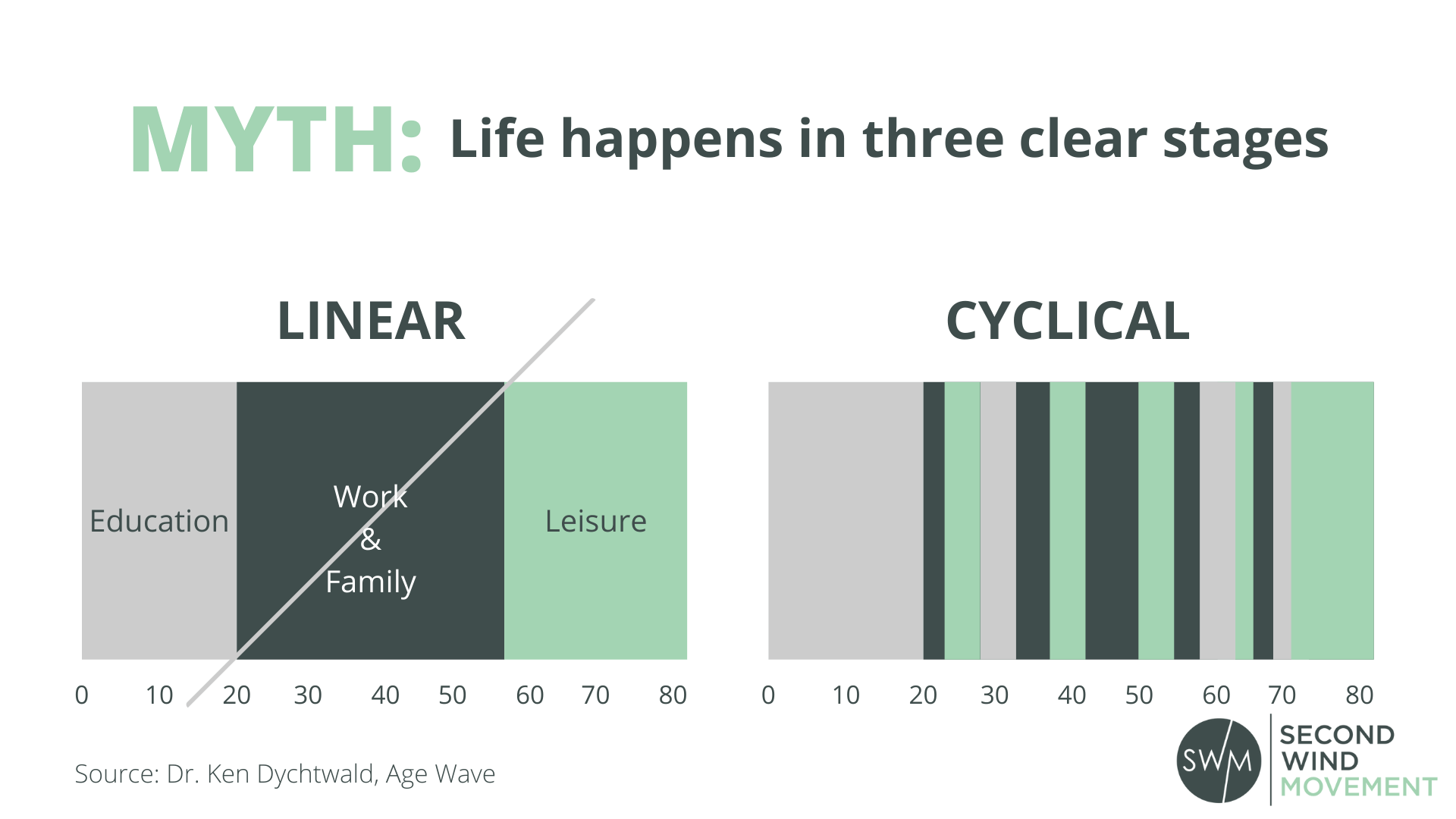 What's Most Important to Seniors Beyond Retirement?