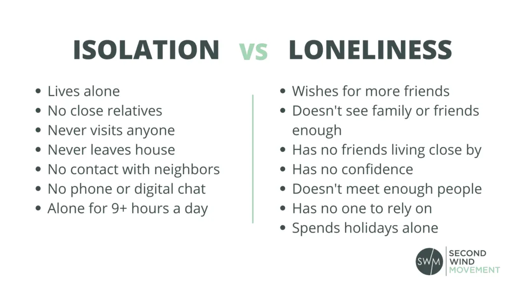 social-isolation-and-loneliness-increase-hear-eurekalert