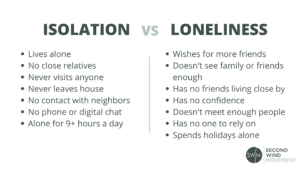 the difference between isolation and loneliness when it comes to social health for seniors