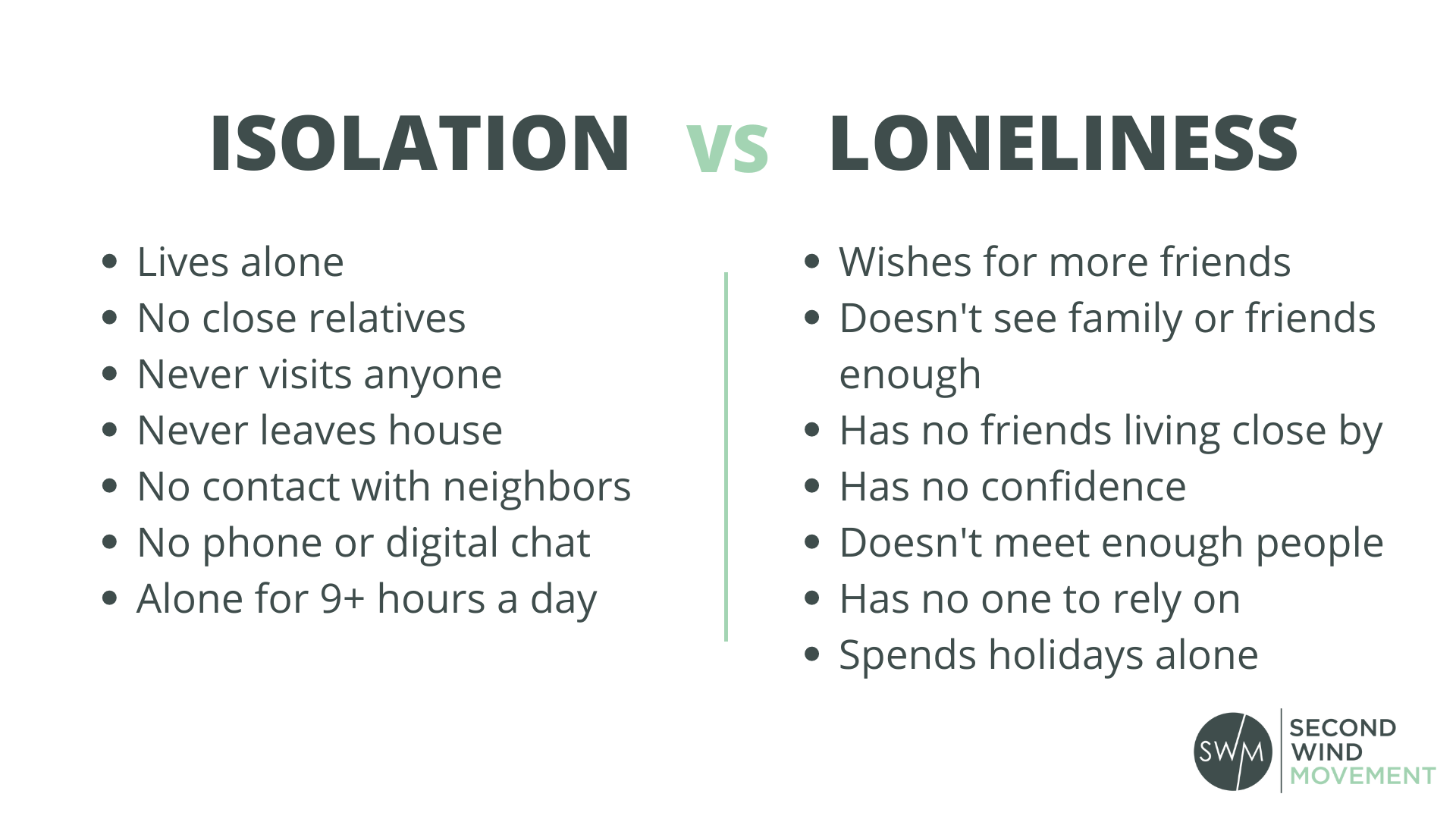 the difference between isolation and loneliness