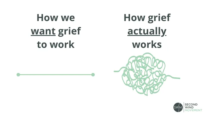 how we want grief to work vs how it actually works