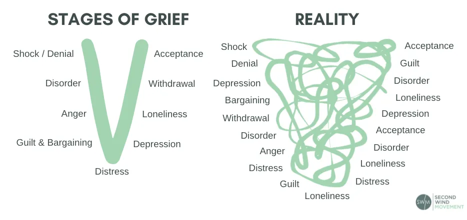 The Grieving Process 9 Ways To Help Manage   Image3 