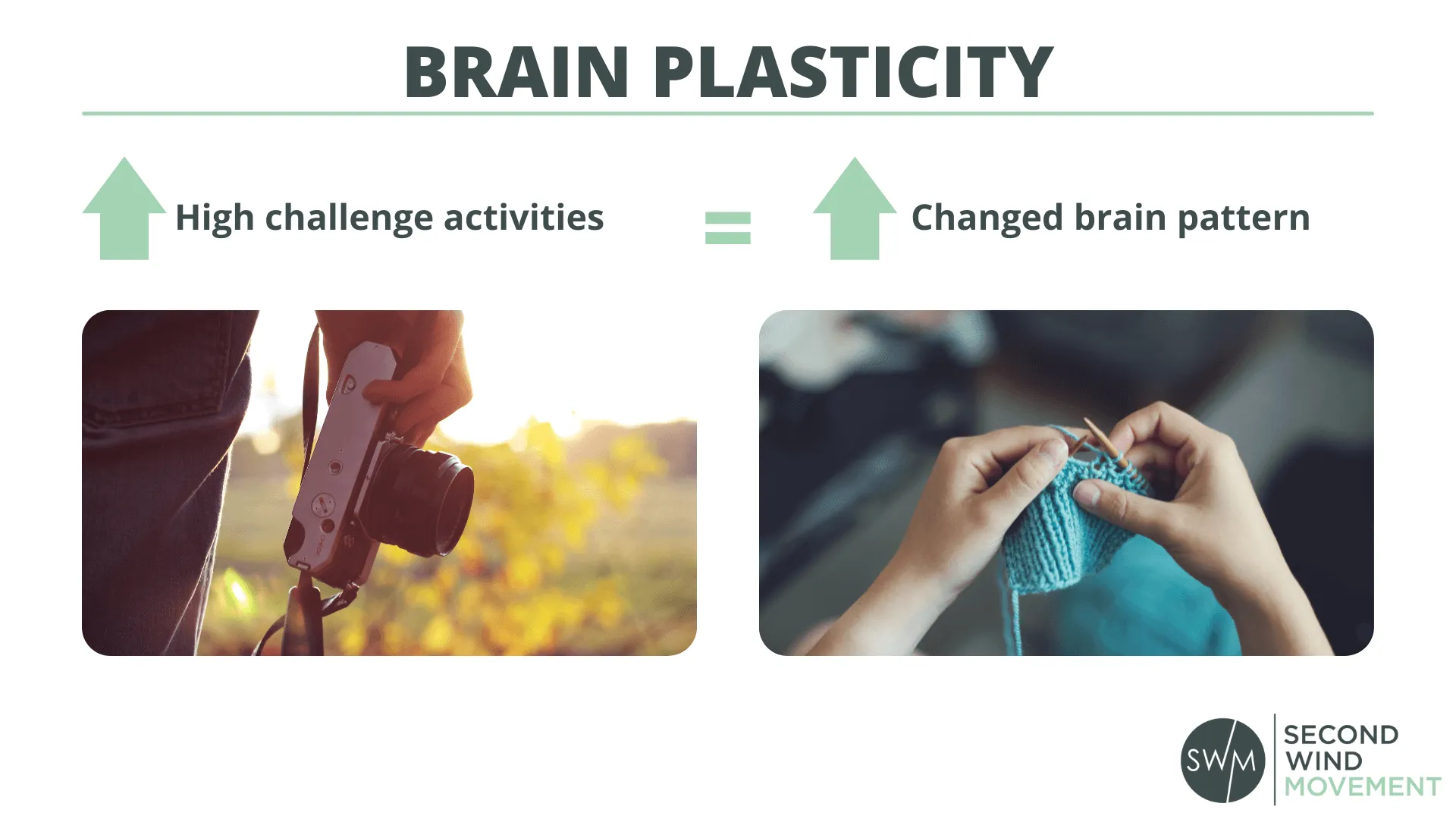 high challenge activities change your brain patterns and increase brain plasticity