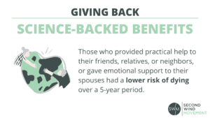 giving back has science backed benefits those who provided practical help to their friends, relatives, or neighbors, or gave emotional support to their spouses had a lower risk of dying over a 5-year period.