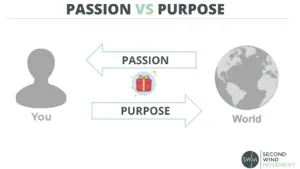 The difference between passion vs purpose: Passion is the world's gift to you. Purpose is your gift to the world.
