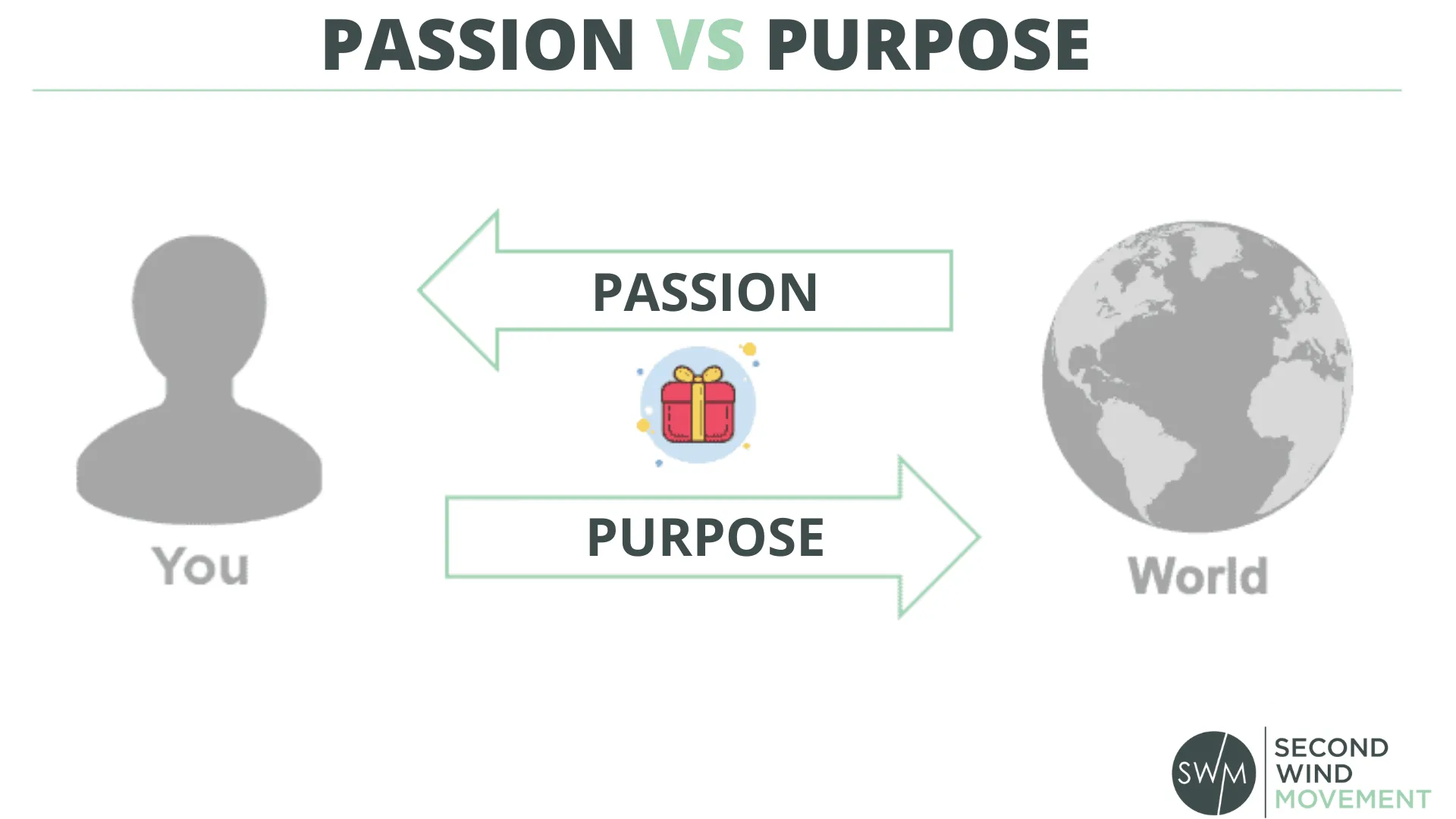 Passion Vs Purpose Whats The Difference And Why Does It Matter