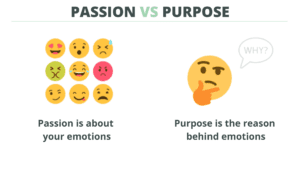 passion is what makes you feel emotions whereas purpose is what drives them