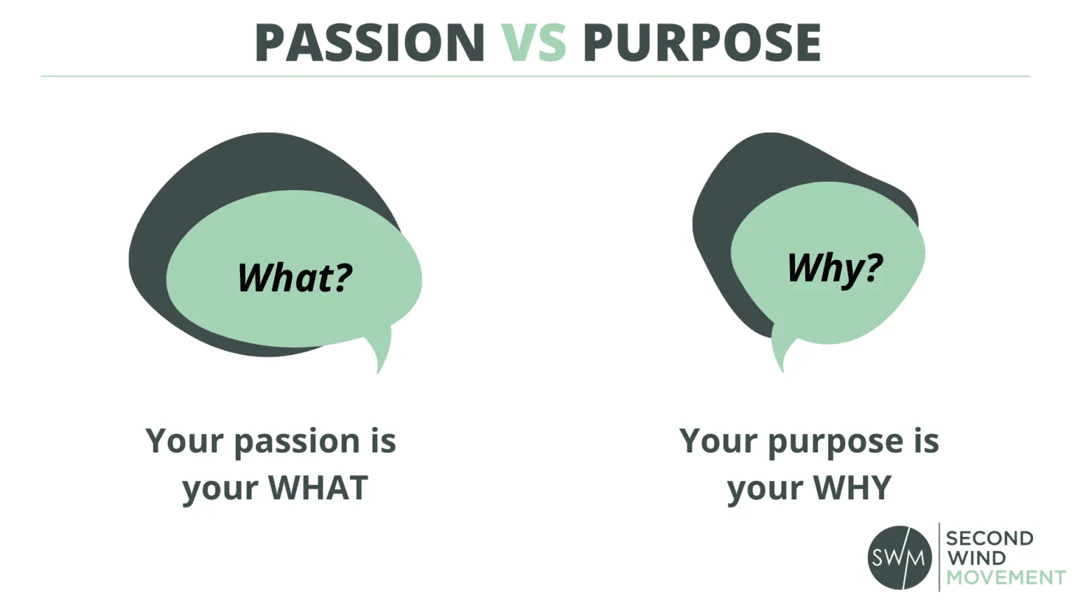 Passion Vs Purpose Whats The Difference And Why Does It Matter Swm 2266