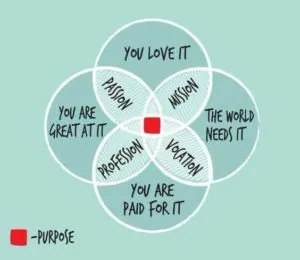 purpose and passion helps people serve others