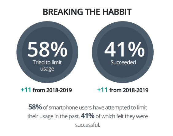 breaking the habit of smartphone usage