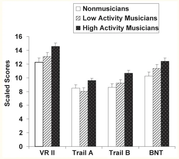 music and memory research papers