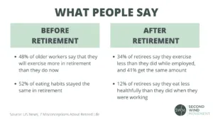 what people say before and after retirement