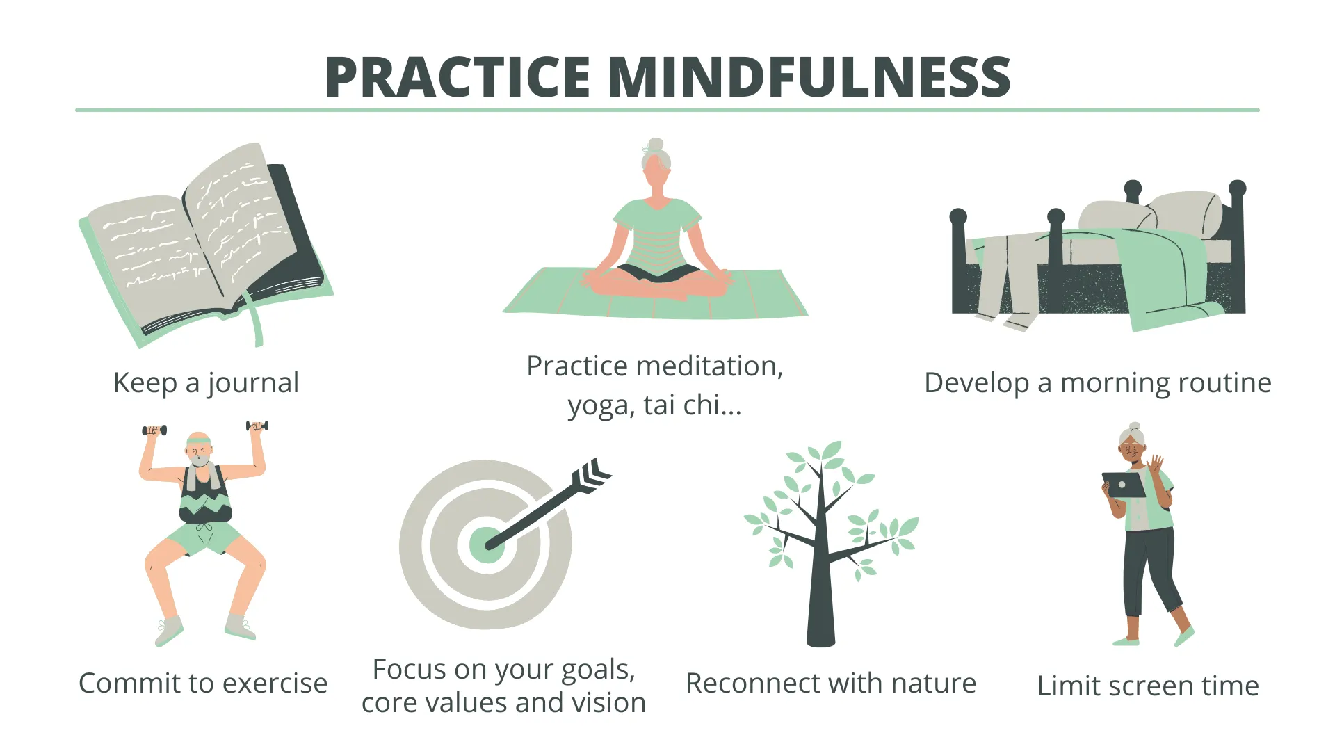 practice mindfulness inforgraphic