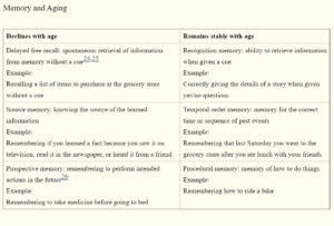 The Difference Between Normal Aging Vs Dementia – SWM