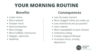 having a good morning routine has numerous benefits, whereas not having one has consequences