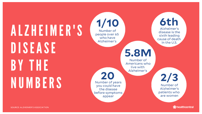 Understanding the 7 Stages of Alzheimer’s Disease