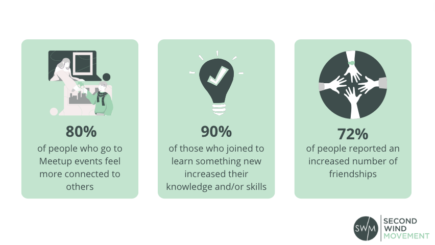 richer communication experiences with meetup