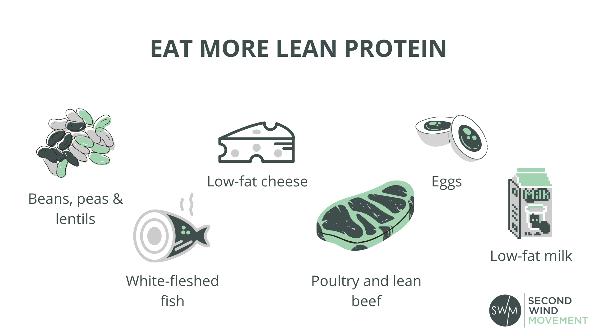 eat more lean protein