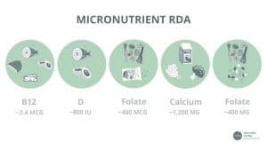 nutritional micronutrient guidelines for older adults