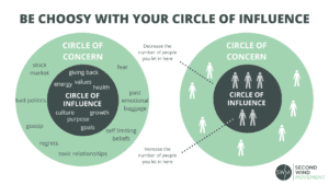 be choosy with who you let in your circle of influence 