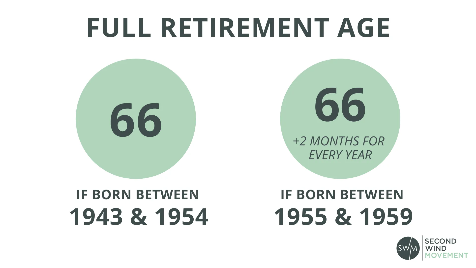 Working After Retirement Rules SWM