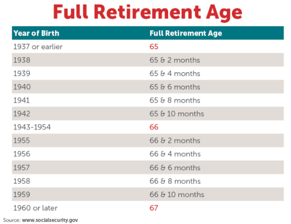 working-after-retirement-rules-second-wind-movement