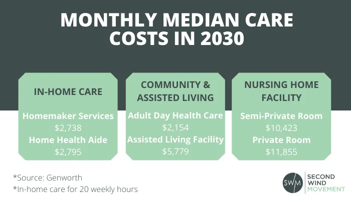 3 Reasons to Research In-Home Care Options – SWM