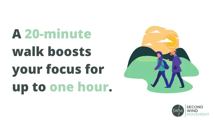 If you feel like you're loosing focus, a 20-minute walk boosts your focus for up to one hour