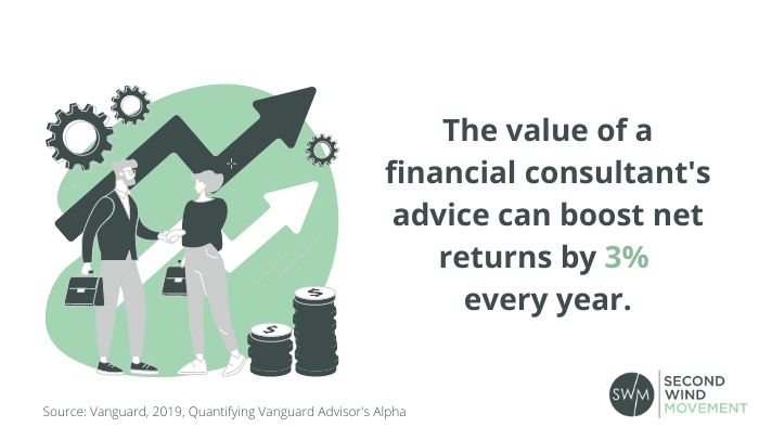 financial advisors can be worth it because the value of a financial consultant's advice can boost net returns by 3% every year 