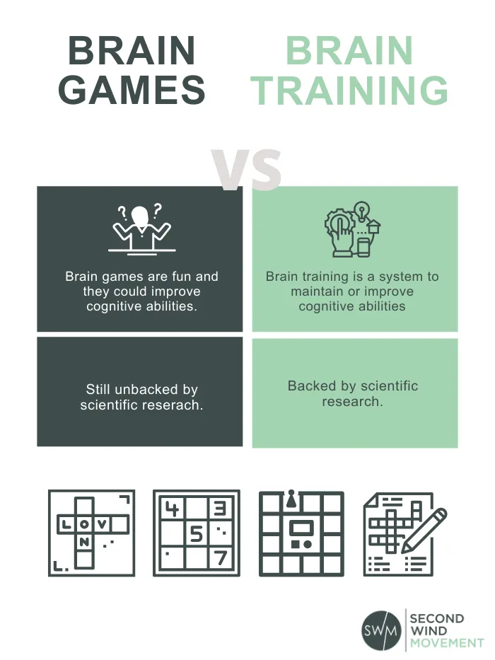 Brain Games Vs Brain Training 