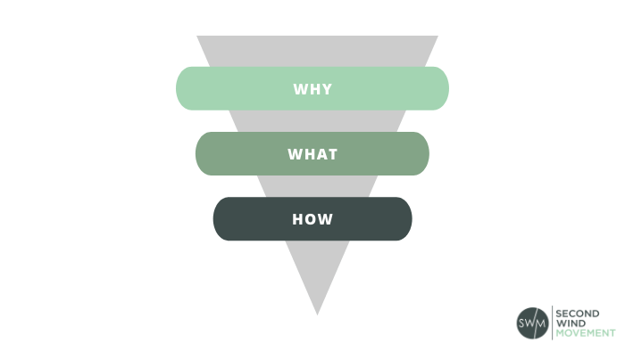 start with your why and then think about the what and how