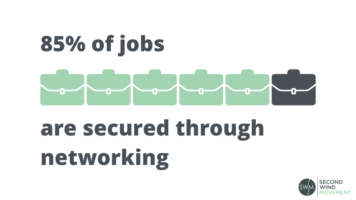 85% of jobs are secured through networking