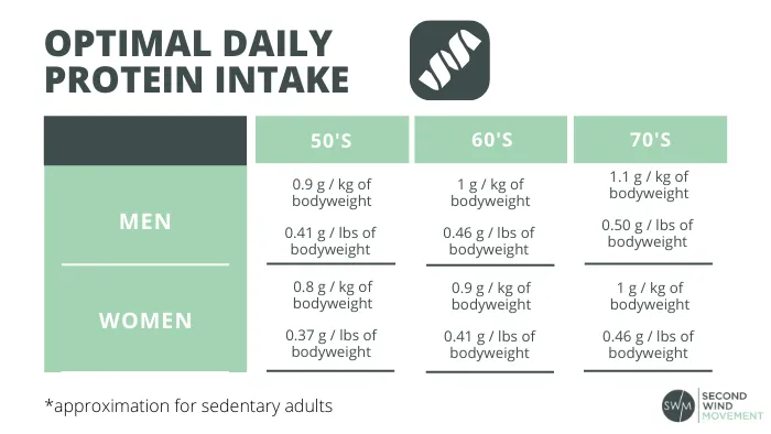 nutiriton-guidelines-for-older-adults-best-diet-for-over-50-60-70