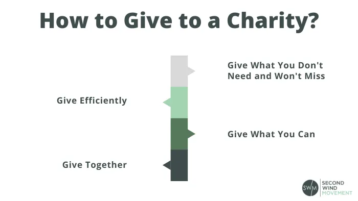 how to get involved in doing charity work and give to a charity