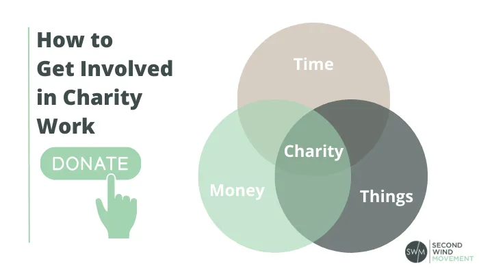 how to get involved in doing charity work? By giving your time money or things