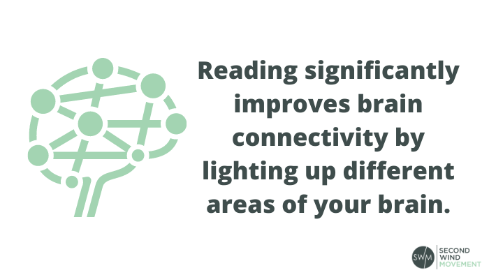 reading significantly improves brain connectivity by lighting up different areas of your brain
