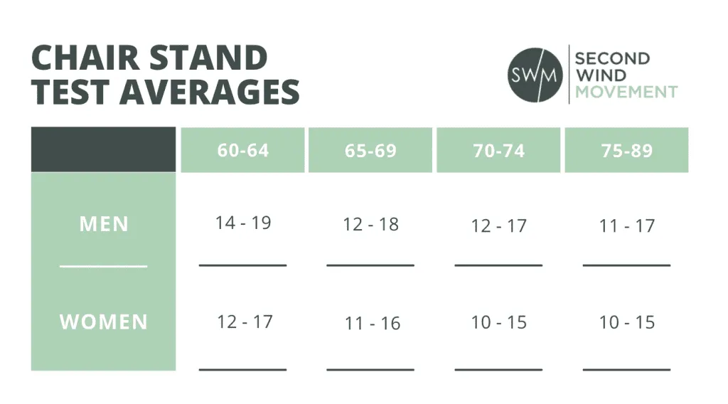 How Fit Should You Be at 60? 5 Key Fitness Tests for Older Adults