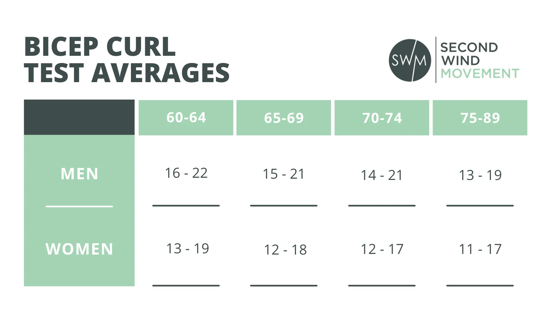 Senior Fitness Test Performance (Based on Age and Gender Normative