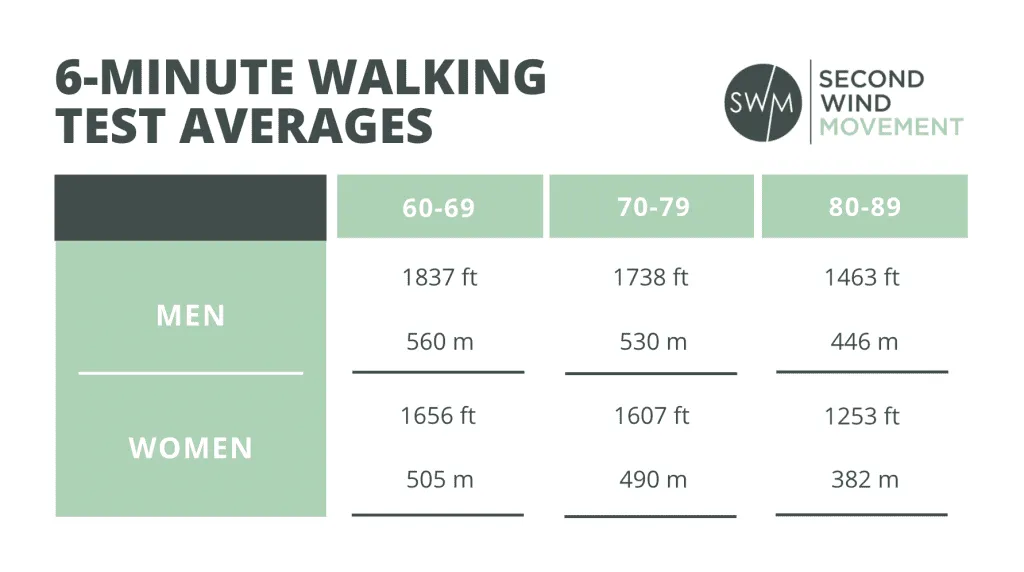 How Fit Should You Be at 60? 5 Key Fitness Tests for Older Adults