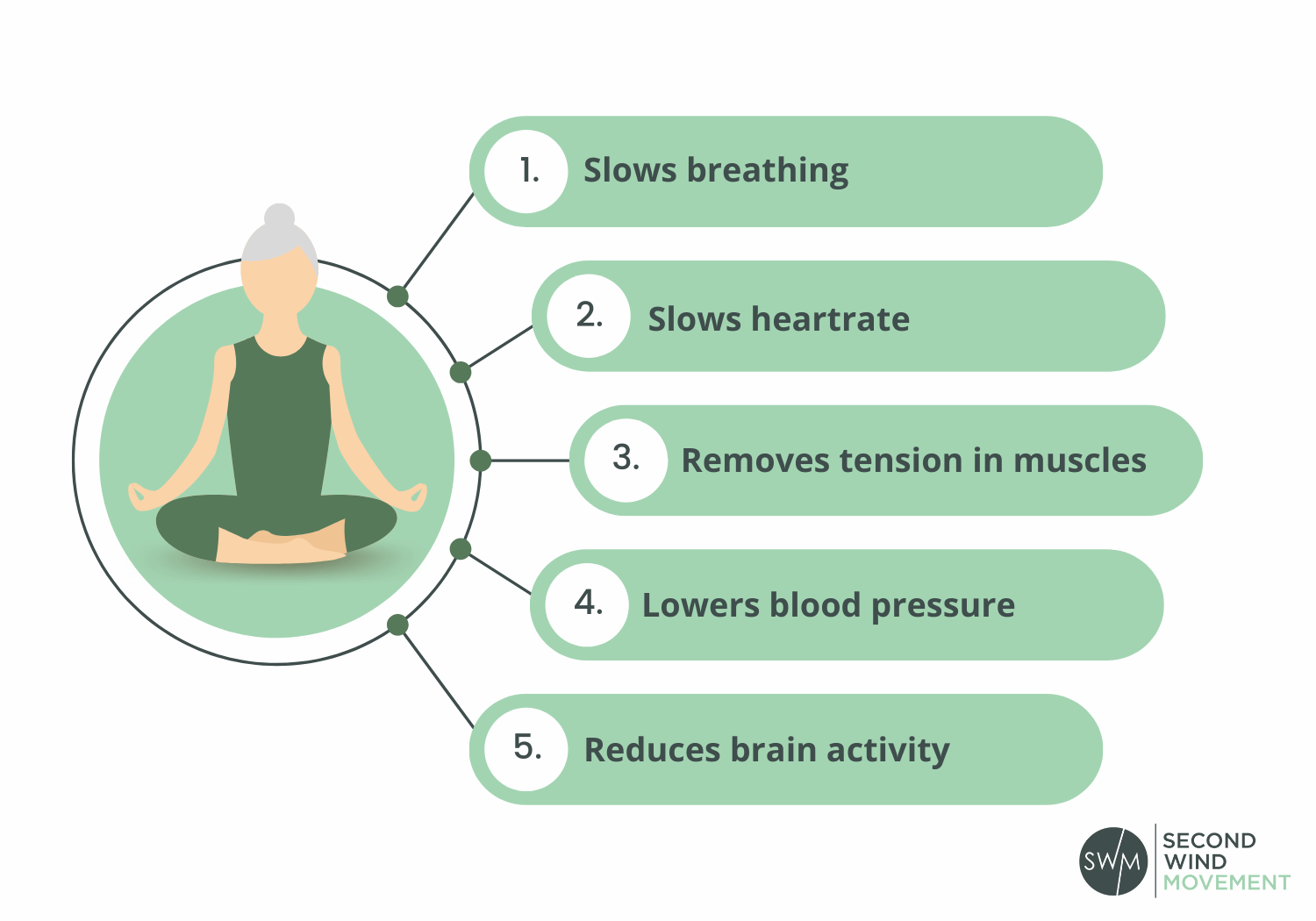 27 Mindfulness Activities for Seniors & the Elderly - Happier Human