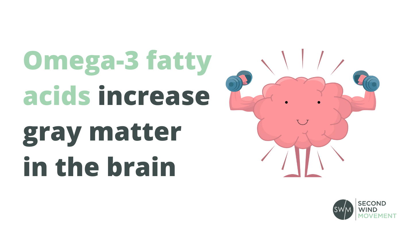 omega-3 fatty acids increase gray matter in the brain