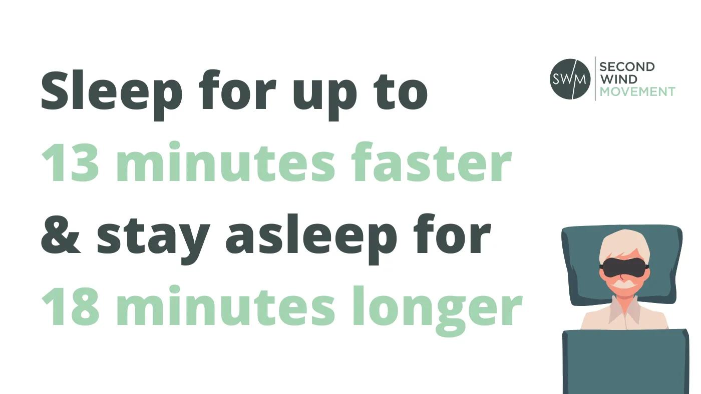 sleep for up to 13 minutes faster and stay asleep for 18 minutes longer