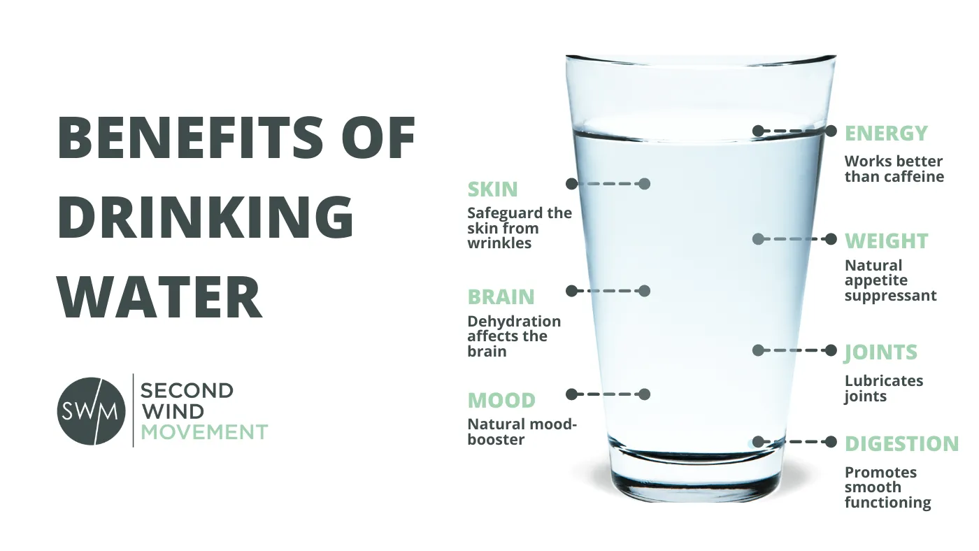 the benefits of drinking water are: