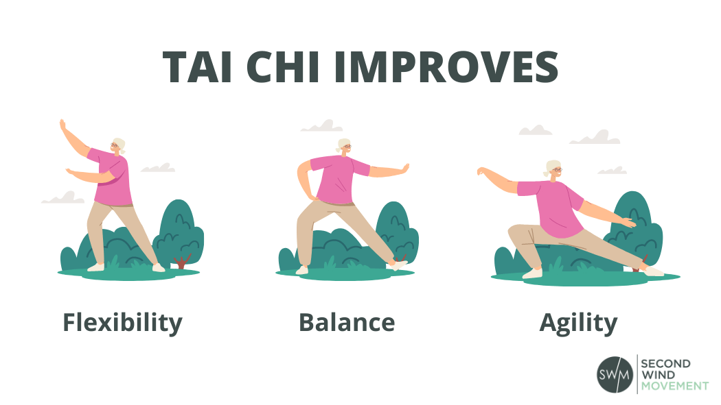 tai chi improves flexibility, balance, and agility