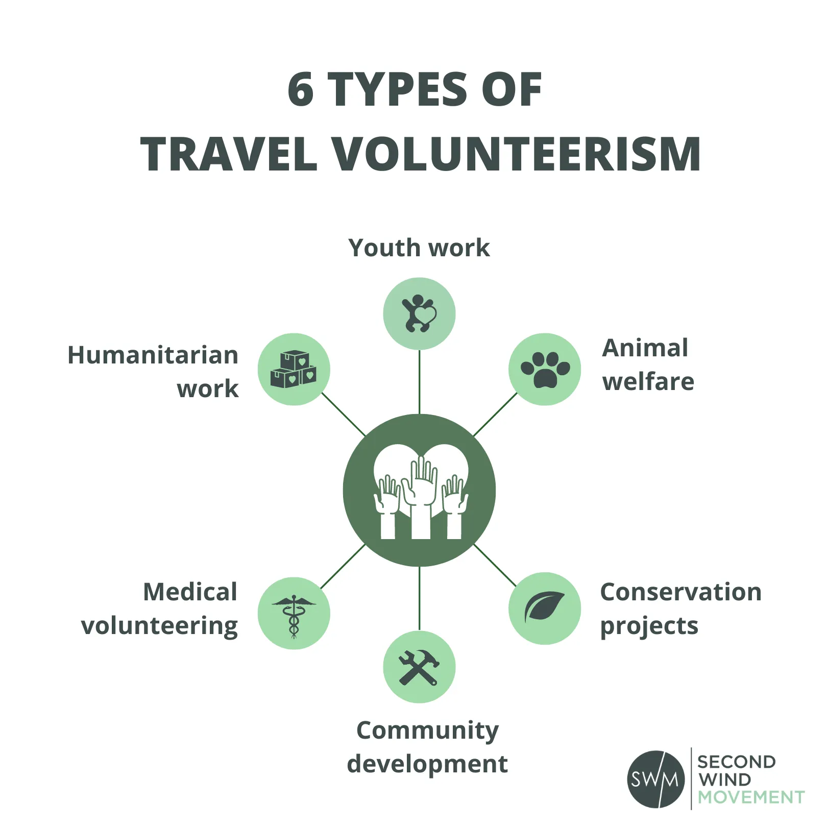 travel volunteer research