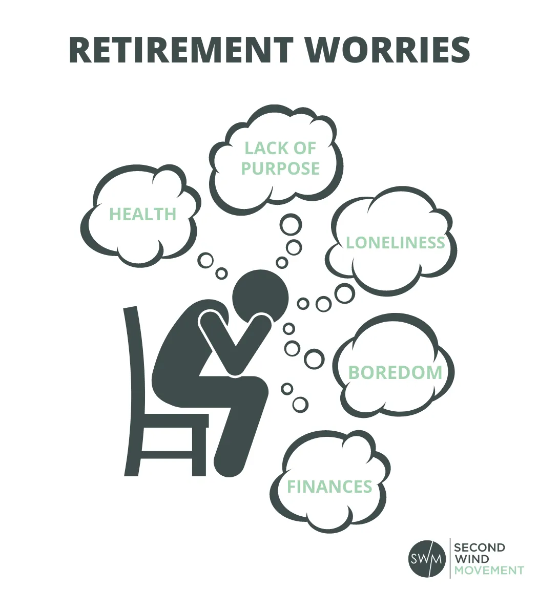 retirement anxiety and worries are usually centered around health, lack of purpose, loneliness, boredom and finances