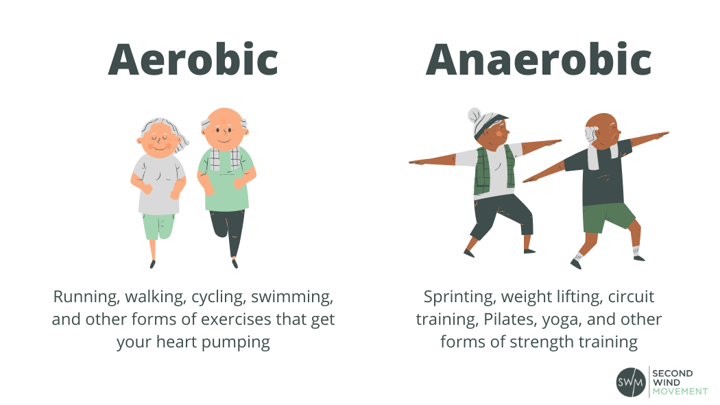 the difference between anaerobic and aerobic exercise and examples 